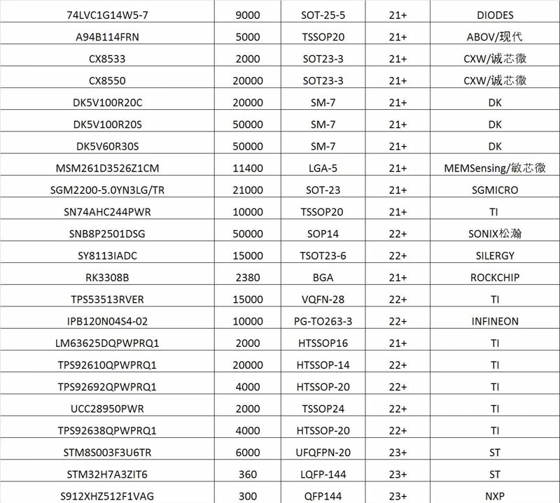 深圳德瑞宏科技作为一家知名的电子元器件代理商,提供多种类型的电子元器件、连接器及传感器等产品。本文将通过分析市场上的电子元器件查询网站,为读者推荐一个实用的工具。